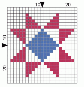 chartD45
